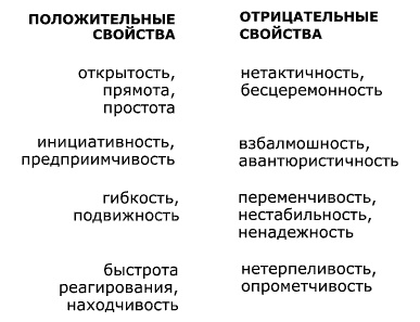 Иллюстрация к книге — У нас разные характеры… Как быть? [i_006.jpg]
