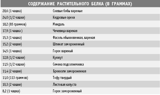 Иллюстрация к книге — Покончим с диетами. Оптимальный вес за две недели на всю жизнь [i_001.jpg]