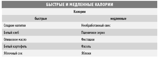 Иллюстрация к книге — Покончим с диетами. Оптимальный вес за две недели на всю жизнь [i_004.jpg]