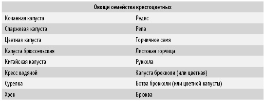 Иллюстрация к книге — Покончим с диетами. Оптимальный вес за две недели на всю жизнь [i_007.jpg]