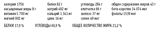 Иллюстрация к книге — Покончим с диетами. Оптимальный вес за две недели на всю жизнь [i_024.jpg]