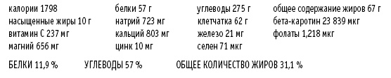Иллюстрация к книге — Покончим с диетами. Оптимальный вес за две недели на всю жизнь [i_025.jpg]