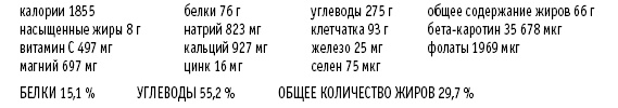 Иллюстрация к книге — Покончим с диетами. Оптимальный вес за две недели на всю жизнь [i_026.jpg]