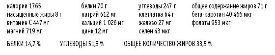 Иллюстрация к книге — Покончим с диетами. Оптимальный вес за две недели на всю жизнь [i_028.jpg]
