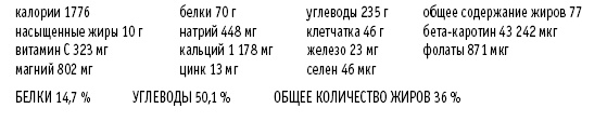 Иллюстрация к книге — Покончим с диетами. Оптимальный вес за две недели на всю жизнь [i_029.jpg]