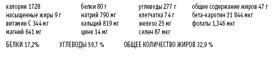Иллюстрация к книге — Покончим с диетами. Оптимальный вес за две недели на всю жизнь [i_031.jpg]