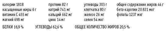 Иллюстрация к книге — Покончим с диетами. Оптимальный вес за две недели на всю жизнь [i_032.jpg]