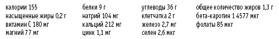 Иллюстрация к книге — Покончим с диетами. Оптимальный вес за две недели на всю жизнь [i_034.jpg]