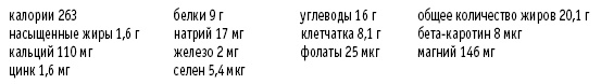 Иллюстрация к книге — Покончим с диетами. Оптимальный вес за две недели на всю жизнь [i_035.jpg]