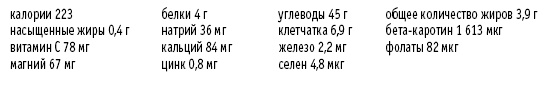 Иллюстрация к книге — Покончим с диетами. Оптимальный вес за две недели на всю жизнь [i_038.jpg]
