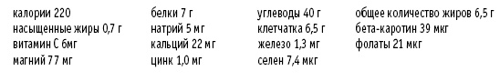 Иллюстрация к книге — Покончим с диетами. Оптимальный вес за две недели на всю жизнь [i_039.jpg]