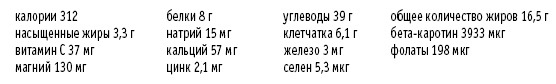 Иллюстрация к книге — Покончим с диетами. Оптимальный вес за две недели на всю жизнь [i_040.jpg]