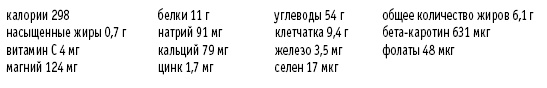 Иллюстрация к книге — Покончим с диетами. Оптимальный вес за две недели на всю жизнь [i_044.jpg]
