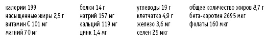 Иллюстрация к книге — Покончим с диетами. Оптимальный вес за две недели на всю жизнь [i_045.jpg]