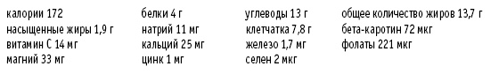 Иллюстрация к книге — Покончим с диетами. Оптимальный вес за две недели на всю жизнь [i_047.jpg]