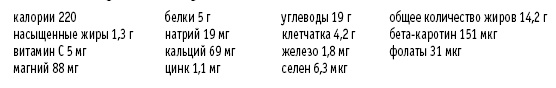 Иллюстрация к книге — Покончим с диетами. Оптимальный вес за две недели на всю жизнь [i_050.jpg]