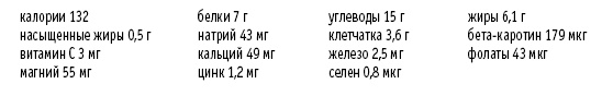 Иллюстрация к книге — Покончим с диетами. Оптимальный вес за две недели на всю жизнь [i_057.jpg]