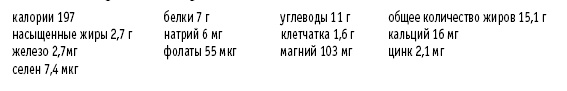 Иллюстрация к книге — Покончим с диетами. Оптимальный вес за две недели на всю жизнь [i_058.jpg]
