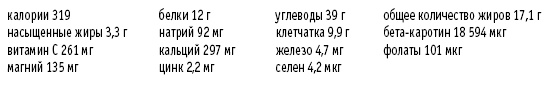 Иллюстрация к книге — Покончим с диетами. Оптимальный вес за две недели на всю жизнь [i_059.jpg]