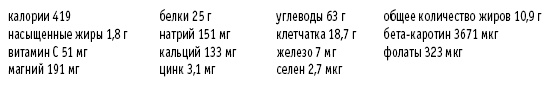Иллюстрация к книге — Покончим с диетами. Оптимальный вес за две недели на всю жизнь [i_064.jpg]