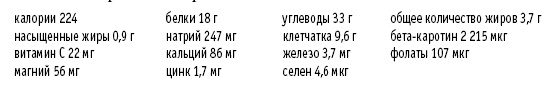 Иллюстрация к книге — Покончим с диетами. Оптимальный вес за две недели на всю жизнь [i_066.jpg]