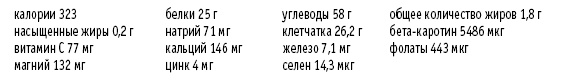 Иллюстрация к книге — Покончим с диетами. Оптимальный вес за две недели на всю жизнь [i_069.jpg]