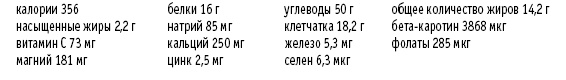 Иллюстрация к книге — Покончим с диетами. Оптимальный вес за две недели на всю жизнь [i_077.jpg]