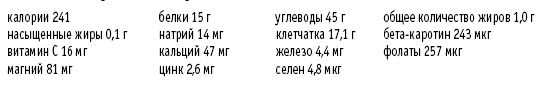 Иллюстрация к книге — Покончим с диетами. Оптимальный вес за две недели на всю жизнь [i_078.jpg]