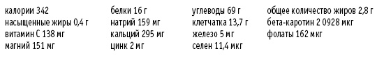 Иллюстрация к книге — Покончим с диетами. Оптимальный вес за две недели на всю жизнь [i_081.jpg]