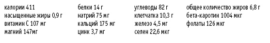 Иллюстрация к книге — Покончим с диетами. Оптимальный вес за две недели на всю жизнь [i_085.jpg]