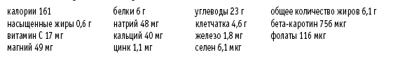 Иллюстрация к книге — Покончим с диетами. Оптимальный вес за две недели на всю жизнь [i_086.jpg]