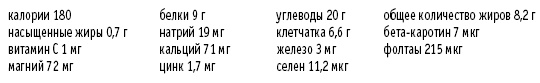 Иллюстрация к книге — Покончим с диетами. Оптимальный вес за две недели на всю жизнь [i_091.jpg]