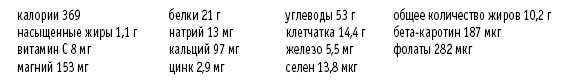 Иллюстрация к книге — Покончим с диетами. Оптимальный вес за две недели на всю жизнь [i_094.jpg]