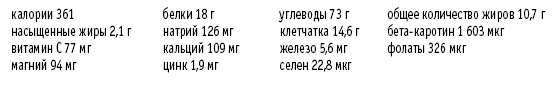 Иллюстрация к книге — Покончим с диетами. Оптимальный вес за две недели на всю жизнь [i_096.jpg]