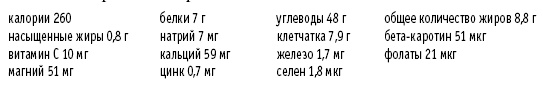 Иллюстрация к книге — Покончим с диетами. Оптимальный вес за две недели на всю жизнь [i_098.jpg]