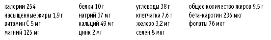 Иллюстрация к книге — Покончим с диетами. Оптимальный вес за две недели на всю жизнь [i_102.jpg]
