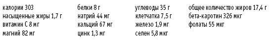 Иллюстрация к книге — Покончим с диетами. Оптимальный вес за две недели на всю жизнь [i_105.jpg]