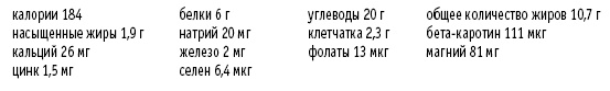 Иллюстрация к книге — Покончим с диетами. Оптимальный вес за две недели на всю жизнь [i_109.jpg]