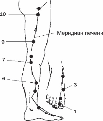 Избавиться от боли за 30 секунд! Секретные точки здоровья. Тайны древнего Китая