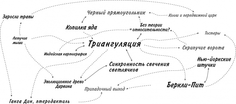 Иллюстрация к книге — Невероятное путешествие мистера Спивета [i_007.jpg]