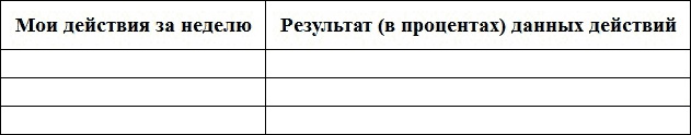Иллюстрация к книге — Арт-коучинг на практике. Как EMDR, танец и рисование могут легко изменить жизнь женщины за 21 день [i_004.jpg]