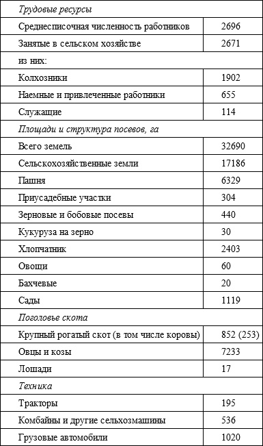 Иллюстрация к книге — Советский кишлак. Между колониализмом и модернизацией [i_036.jpg]