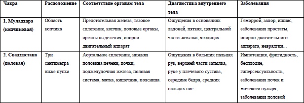 Жизнь на грани взлета, или Как перестать пережевывать и начать жить