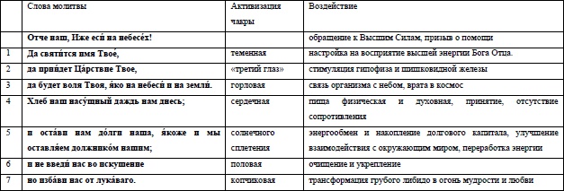 Жизнь на грани взлета, или Как перестать пережевывать и начать жить