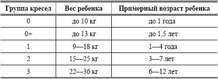 Иллюстрация к книге — Безопасность ребенка. Первая помощь [Autogen_eBook_id8.jpg]