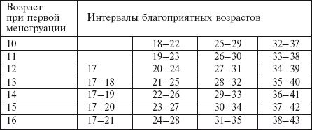 Иллюстрация к книге — Главная российская книга мамы. Беременность. Роды. Первые годы [i_003.jpg]