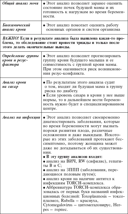 Иллюстрация к книге — Главная российская книга мамы. Беременность. Роды. Первые годы [i_005.jpg]