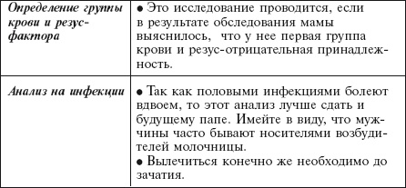 Иллюстрация к книге — Главная российская книга мамы. Беременность. Роды. Первые годы [i_007.jpg]