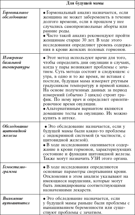 Иллюстрация к книге — Главная российская книга мамы. Беременность. Роды. Первые годы [i_008.jpg]