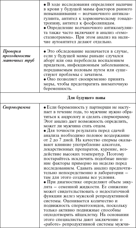 Иллюстрация к книге — Главная российская книга мамы. Беременность. Роды. Первые годы [i_009.jpg]